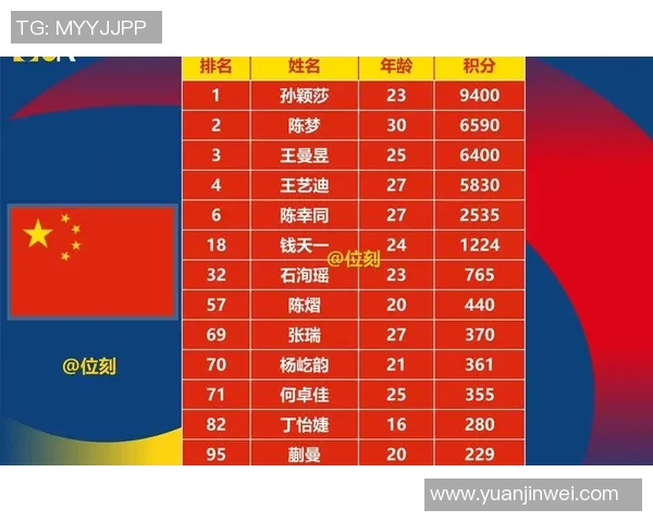 成都乒乓球队状态排名创新高引领全国乒乓球新潮流